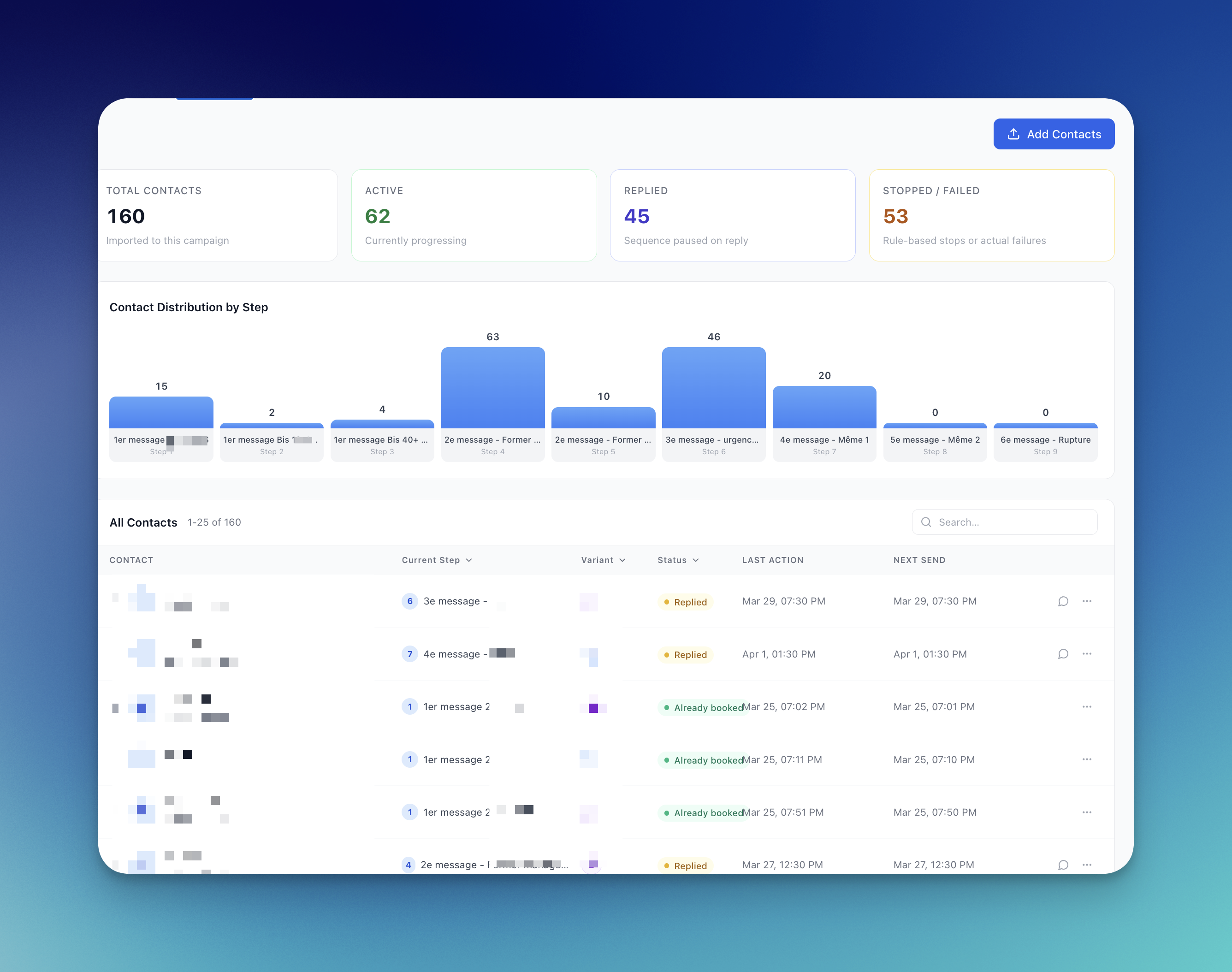 Contacts campagne — stats, répartition par étape, tableau