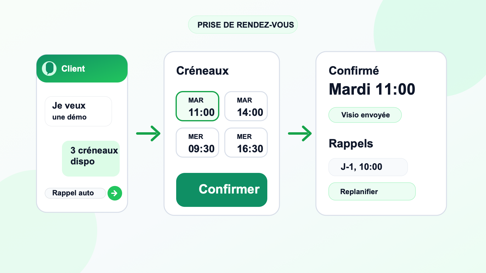 Prise de rendez-vous sur WhatsApp : comment réserver plus de rendez-vous avec moins de friction